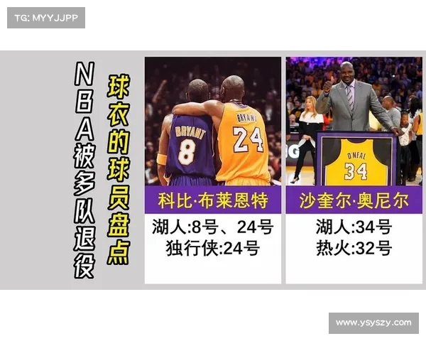 NBA球员退役球衣背后的故事与意义解析 NBA球员退役球衣背后的故事与意义解析